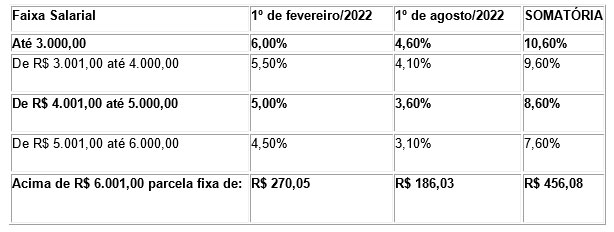 Caminhões a diesel 1994 - Mogi Mirim, São Paulo